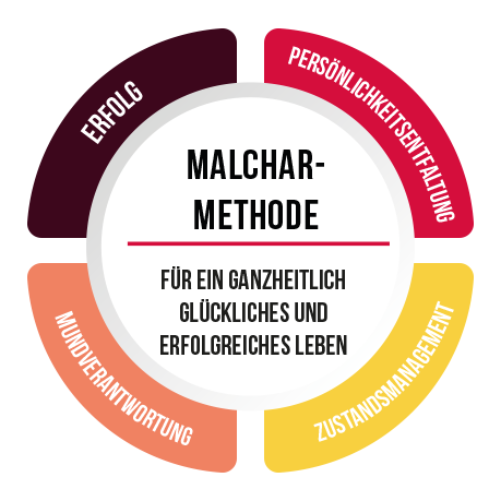 Persönlichkeitsentfaltung Coaching